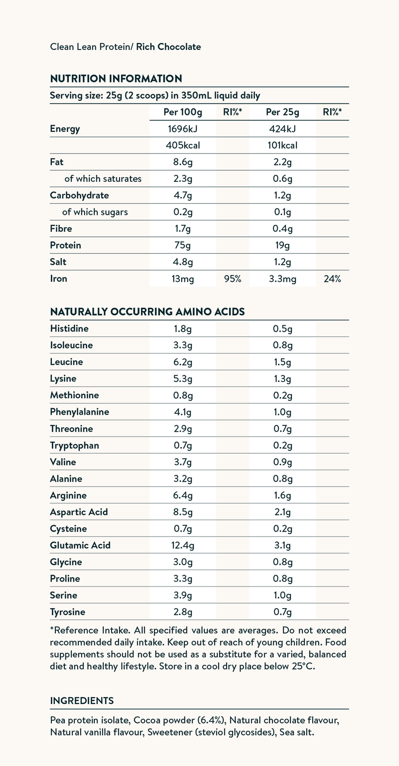 Nutrition facts image