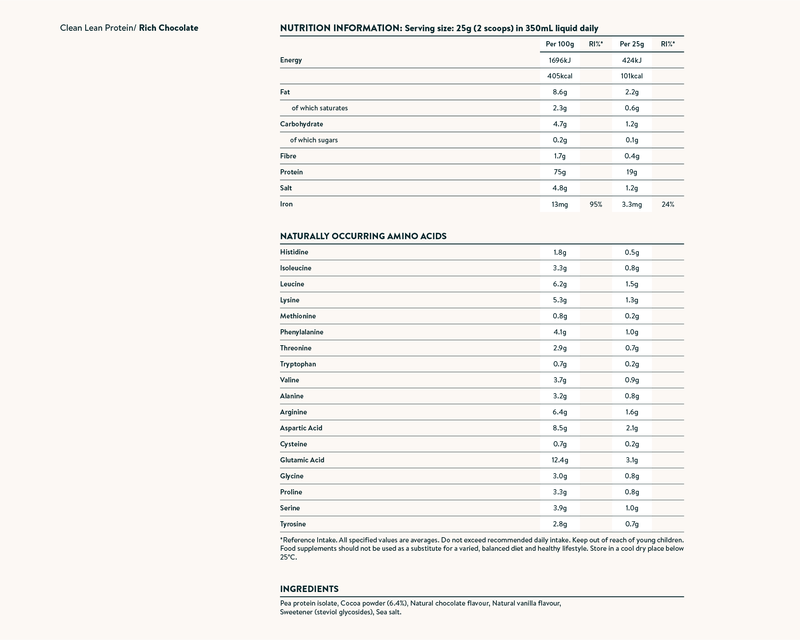 Nutrition facts image