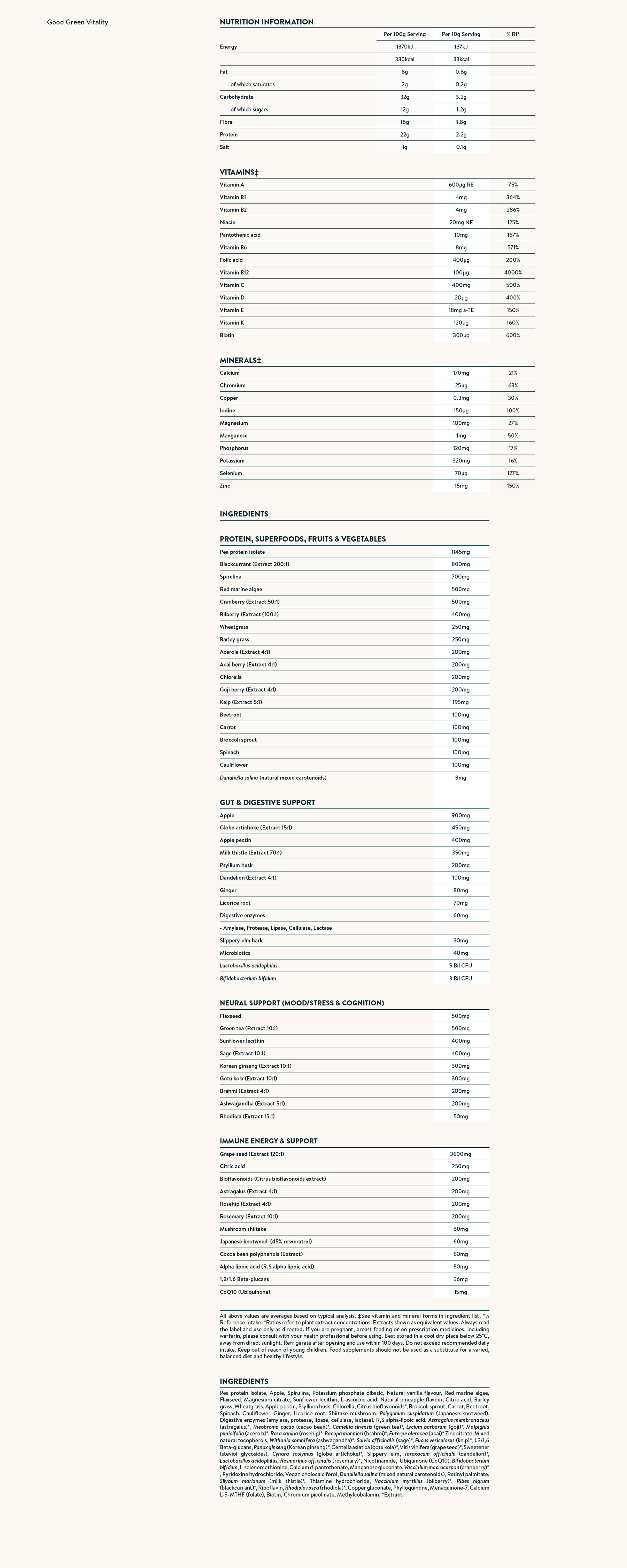 Nutrition facts image