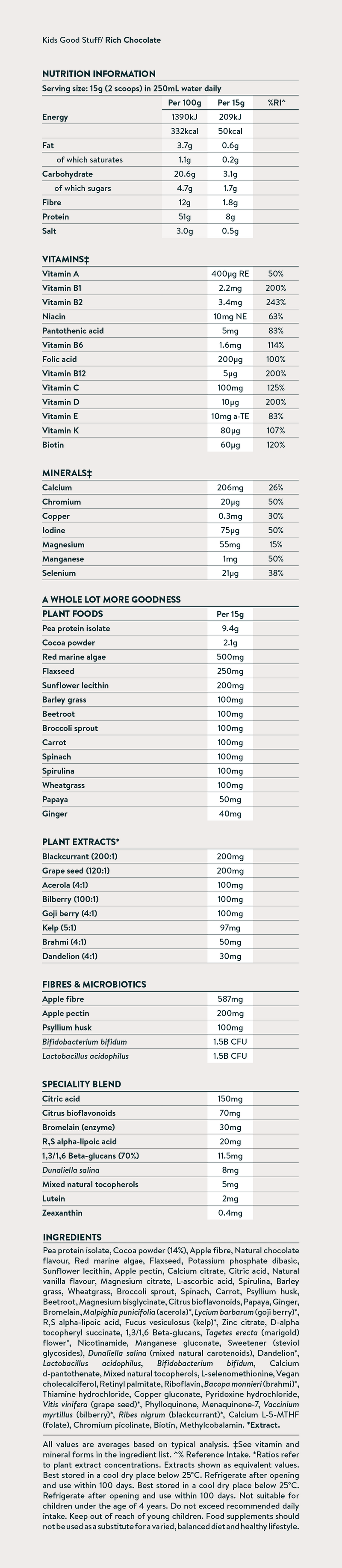 Nutrition facts image