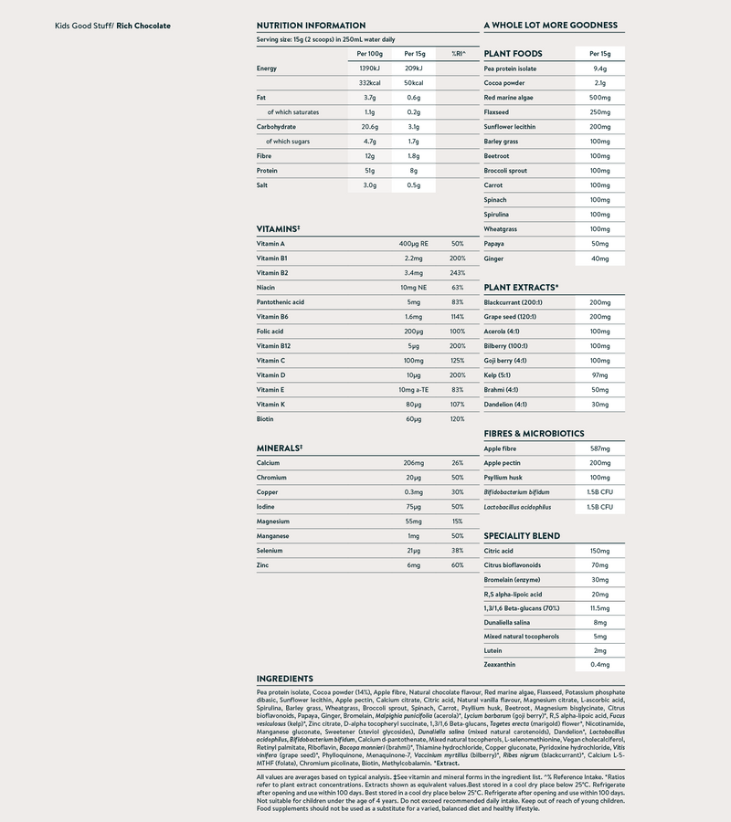 Nutrition facts image