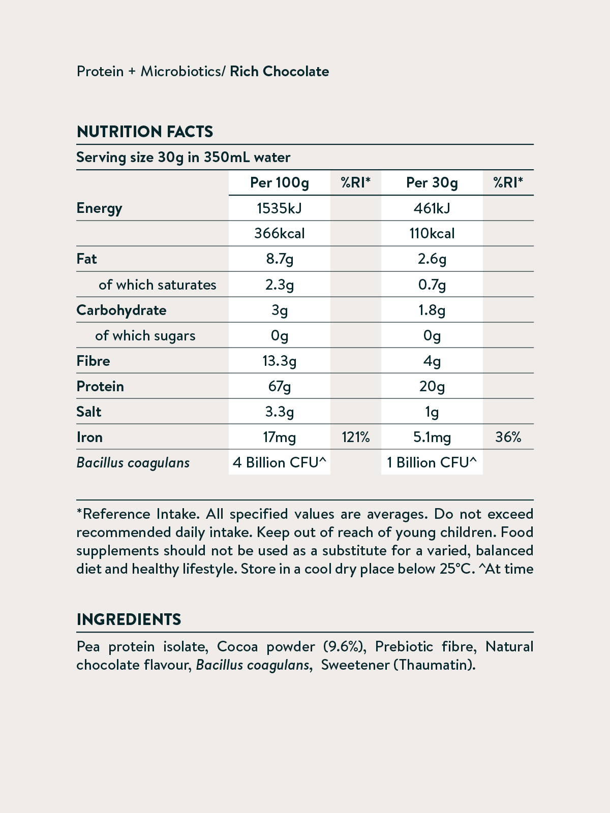 Nutrition facts image